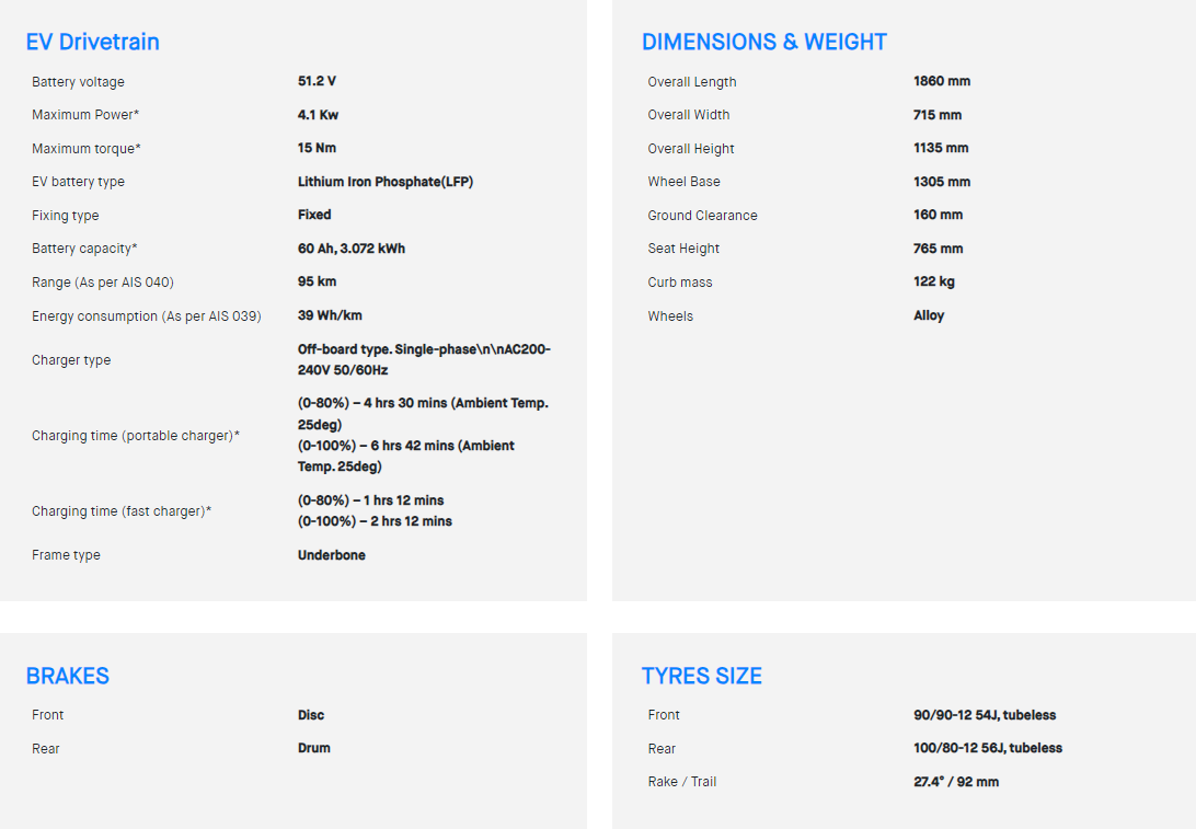 Suzuki e-Access Specifications